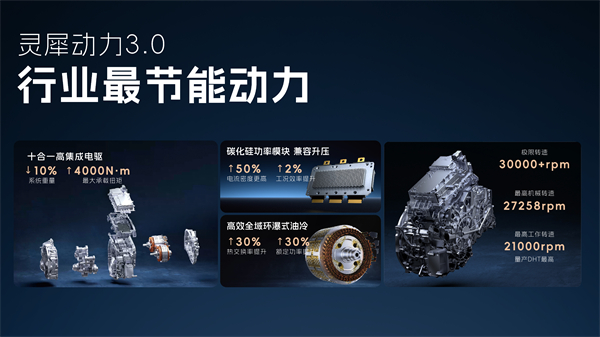 科技以民为本，上汽通用五菱全面进化“人民的电智神车”