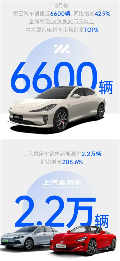 上汽集团8月销量同比增四成 “新三驾马车”拉动结构升级
