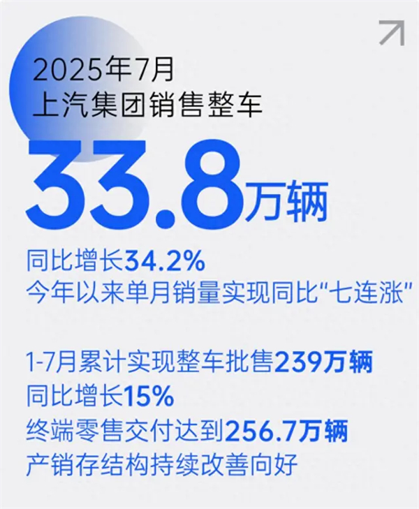 上汽七连涨背后,一场关于中国汽车变革的深度叙事