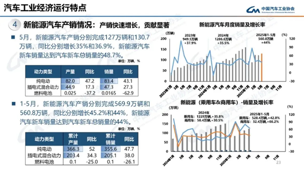 上汽集团的反攻