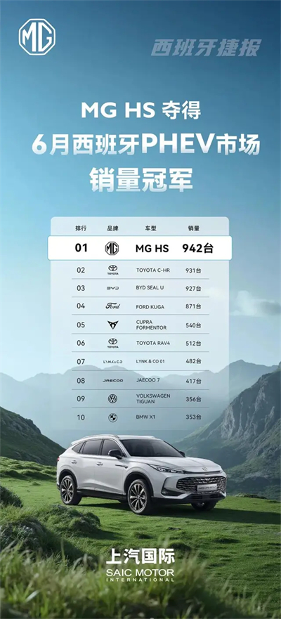 改革见成效，上汽集团强势保持国产零售第一