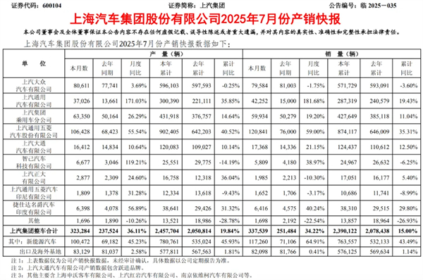 上汽集团要不要这么有“杀气”
