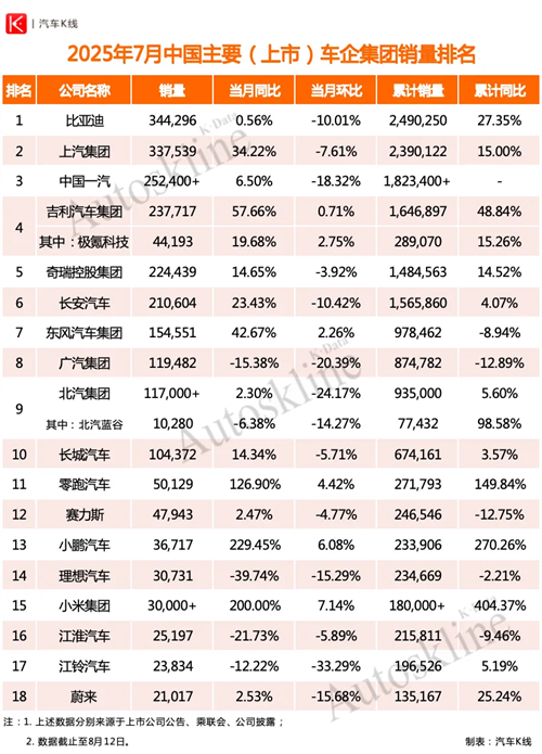 上汽集团要不要这么有“杀气”