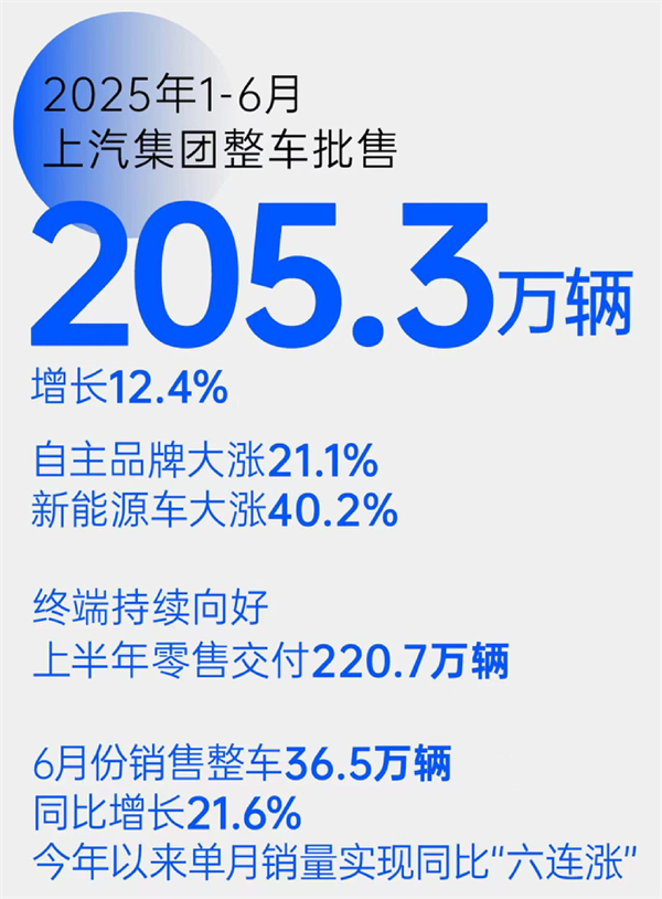 “尚界”，一场没有悬念的破局实践