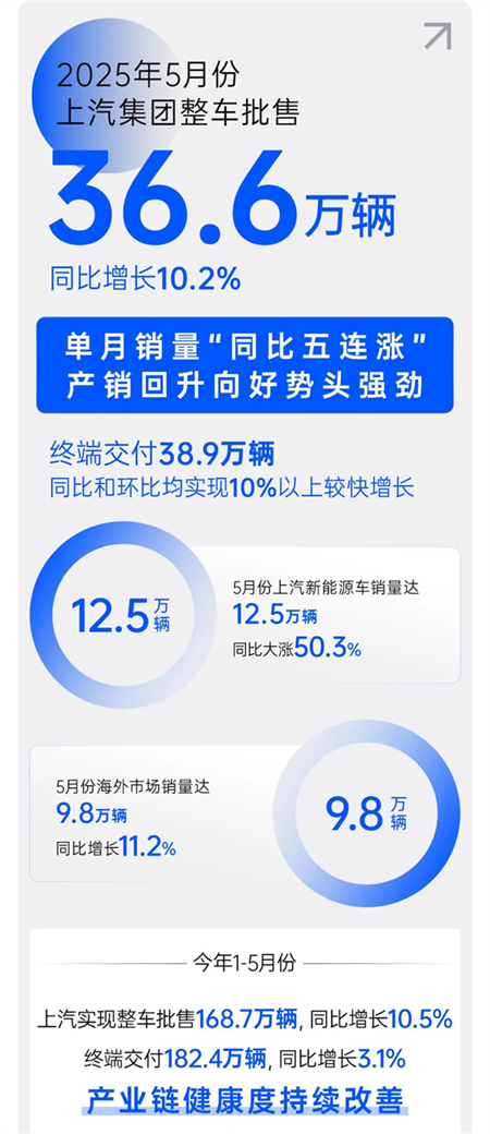 诸神乱战下，上汽以厚度重塑"老大"担当