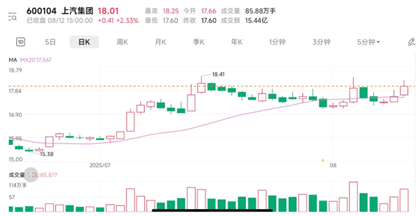 上汽集团要不要这么有“杀气”