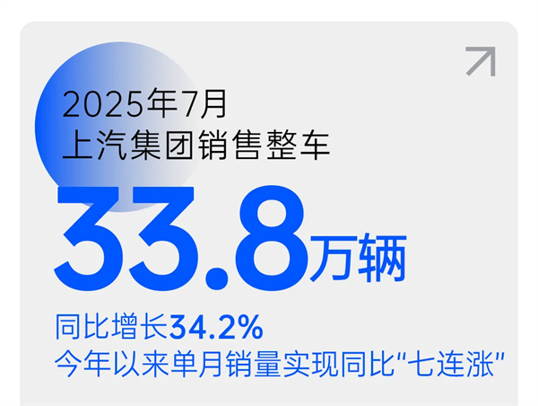 上汽七连涨,品质定力与长期主义的胜利