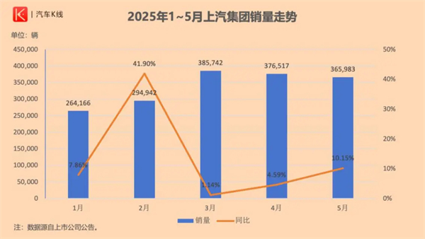 上汽集团的反攻