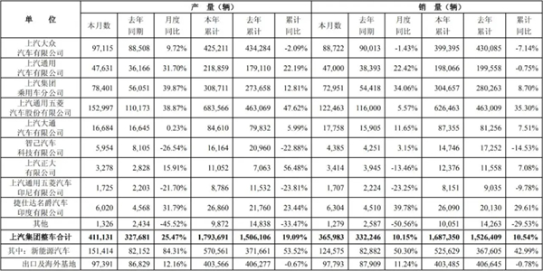 上汽集团的反攻